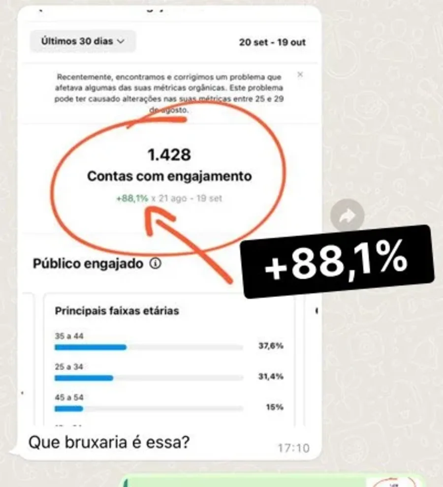 Resultado de crescimento de engajamento